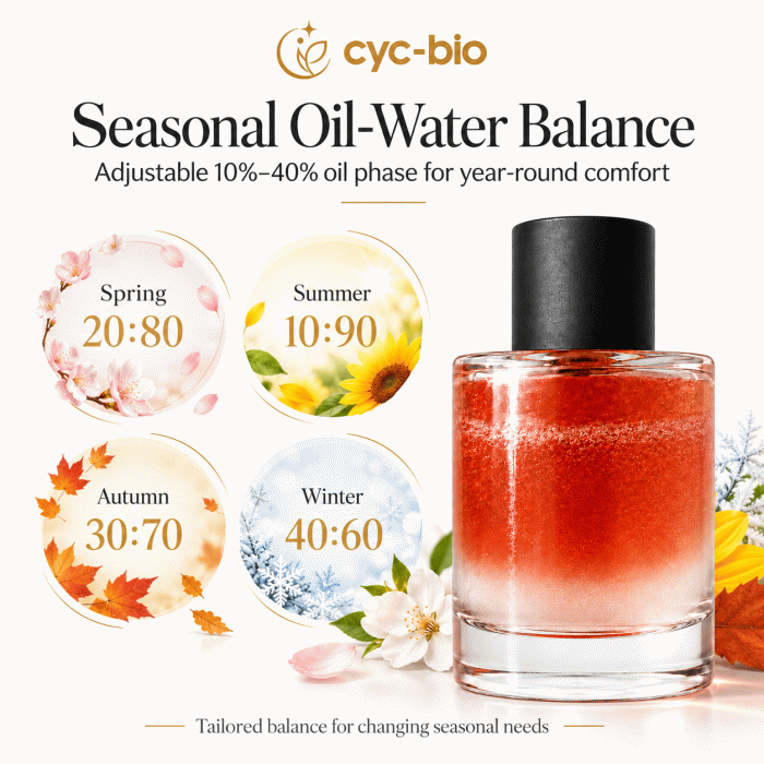 Private Label Dual-Phase Scented Body Mist Spray – Water & Oil Formula | 100 mL - Image 4